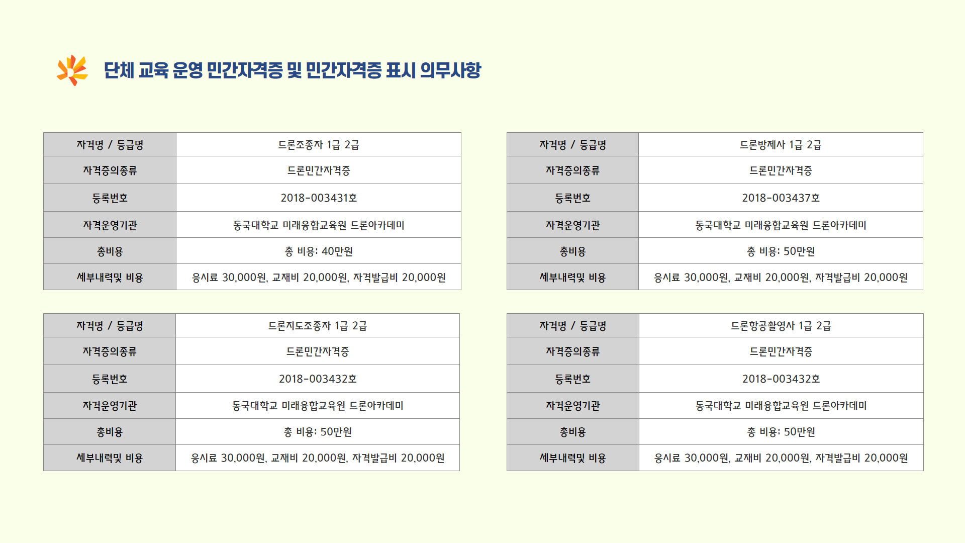 민간자격증단체교육안내3